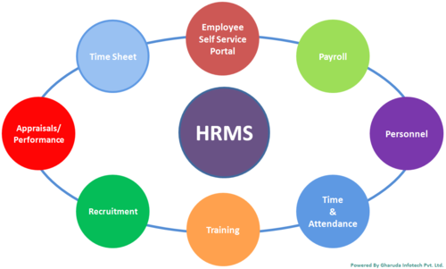 human capital management software in delhi ncr